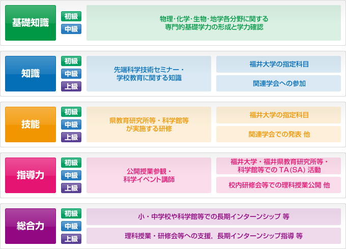 CST養成プログラムの特徴